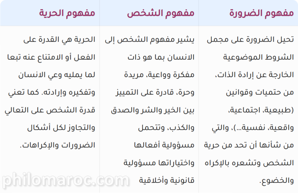 مفهوم الشخص مفهوم الضرورة مفهوم الحرية